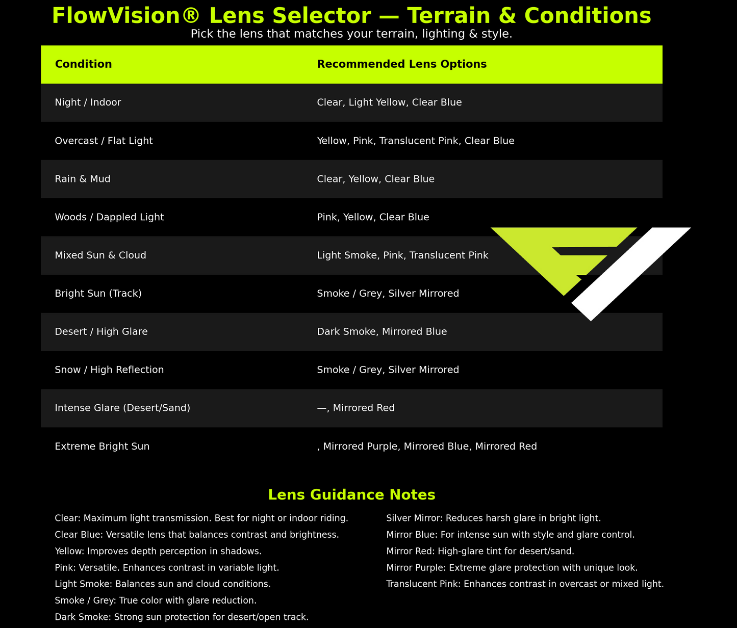 FlowVision® Rythem/Section™ Motocross Lens: Dual-Pane, Anti Fog Pro-Translusent Pink