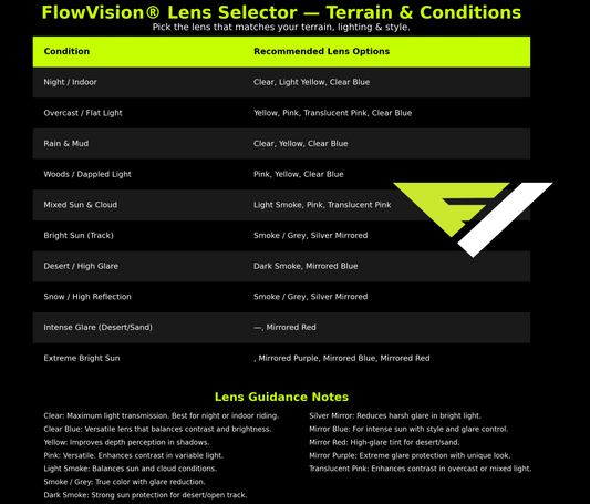 FlowVision® Rythem™ Motocross Lens: Clear Blue